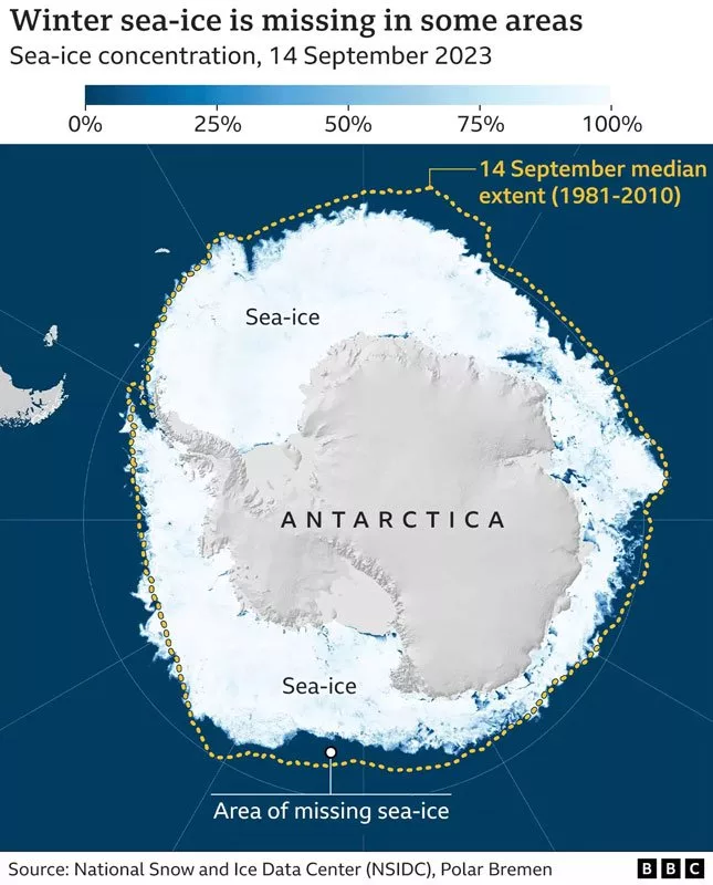 1695000713 982 سطح یخ دریا در جنوبگان، به کمترین حد در زمستان‌ها.webp