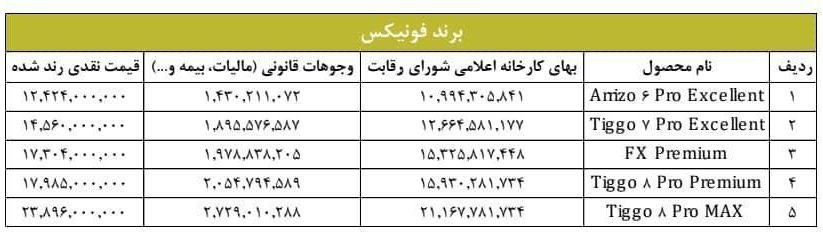 لیست قیمت محصولات مدیران خودرو ویژه آبان ماه 1402 اعلام شد + جدول 12 قیمت محصولات فونیکس