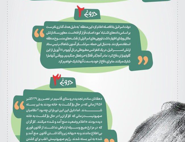دروغ هایی از رژیم غاصب صهیونیستی که افشا شد + اینفوگرافیک