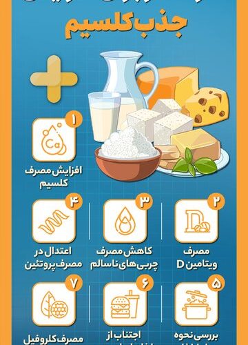 ۷ راهکار برای افزایش جذب کلسیم