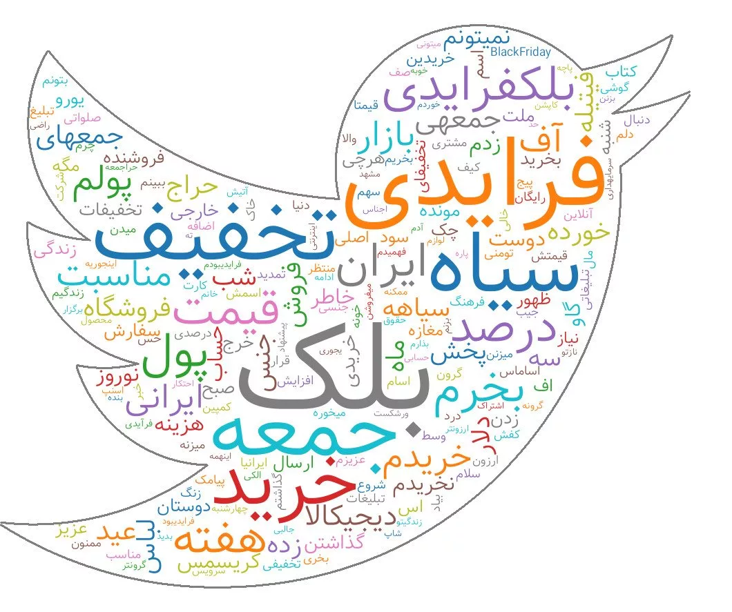 1701764739 274 تحلیل آماری جمعه سیاه در توییتر فارسی.webp