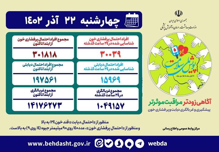اینفوگرافی غربالگری دیابت و پرفشاری خون – تاشکن