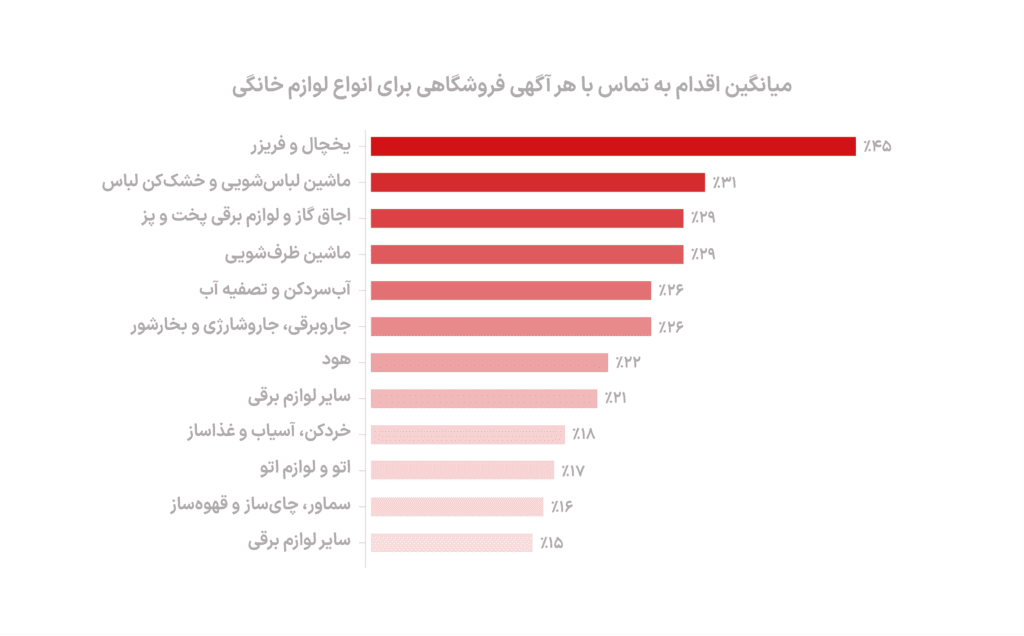 لوازم پخت و پز؛ صدرنشین آگهیهای لوازم خانگی دیوار 12 1707229285 577 لوازم پخت و پز؛ صدرنشین آگهیهای لوازم خانگی دیوار