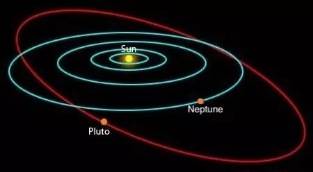 پلوتو برای اولین‌بار بعد از کشف، داخل مدار نپتون شد