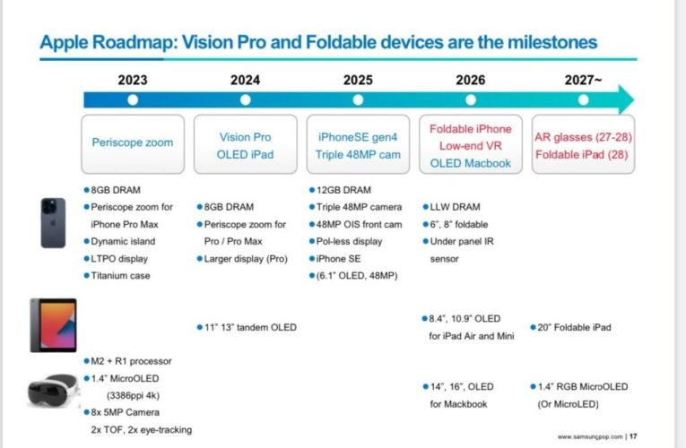 نقشه‌ راه احتمالی اپل تا سال 2027 آشکار شد_تاشکن