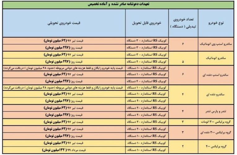 مطرح تبدیل حواله رنو ساندرو و برلیانس به کوییک اظهار شد [خرداد 1403]_تاشکن