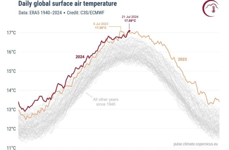 یکشنبه، ۳۱ تیرماه، گرم‌ترین روز ثبت‌شده در تاریخ زمین بود_تاشکن