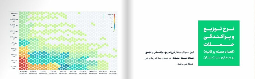 ایران مورد تهاجم ۴۳۰ هزار دعوا DDoS در ۲۱ ماه تازه بوده است_تاشکن 16 نرخ توزیع و پراکندگی حملات
