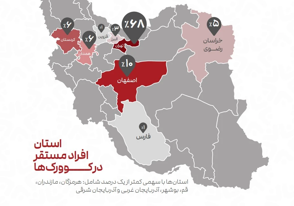 گزارش انجمن فضاهای کار اشتراکی؛ فیلترینگ و افتاندوخته، بزرگترین مانع ها رشد_تاشکن 28 1724072140 858 گزارش انجمن فضاهای کار اشتراکی؛ فیلترینگ و افتاندوخته، بزرگترین مانع.webp