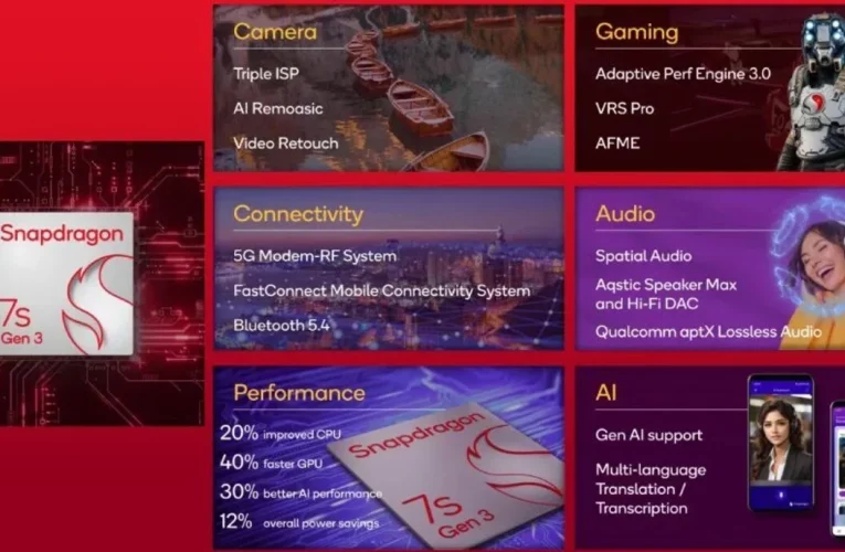 اسنپدراگون 7s نسل ۳ معارفه شد؛ بهبود ۴۰ درصدی GPU_تاشکن