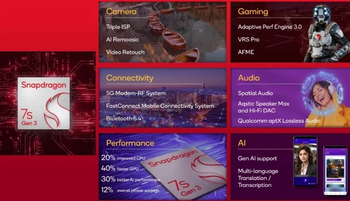 اسنپدراگون 7s نسل 3