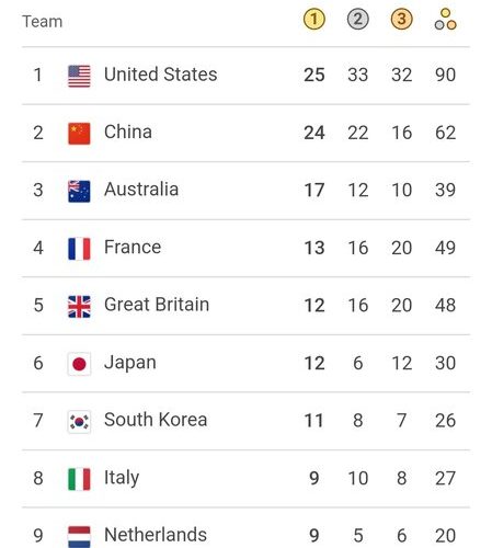 ایران با یک طلا و دو برنز به رده چهلم جدول مدالی المپیک صعود کرد_تاشکن