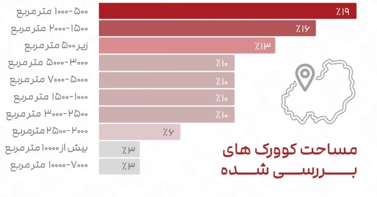 گزارش انجمن فضاهای کار اشتراکی؛ فیلترینگ و افتاندوخته، بزرگترین مانع ها رشد_تاشکن