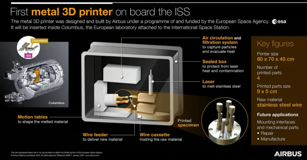 اولین چاپ سه‌بعدی فلز در ایستگاه فضایی بین‌المللی انجام شد تاشکن