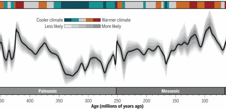 تغییرات شدید دمای زمین در ۴۸۵ میلیون سال قبل در تاثییر کربن دی اکسید_تاشکن