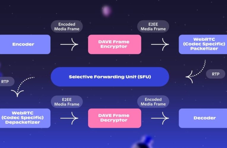 دیسکورد به رمزنگاری سرتاسری برای تماس‌های صوتی و ویدیویی تجهیزشد_تاشکن