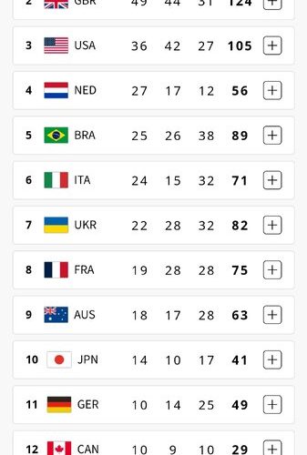 سهم ایران ۸ طلا، ۱۰‌ نقره و ۷ برنز و چهاردهم جهان_تاشکن