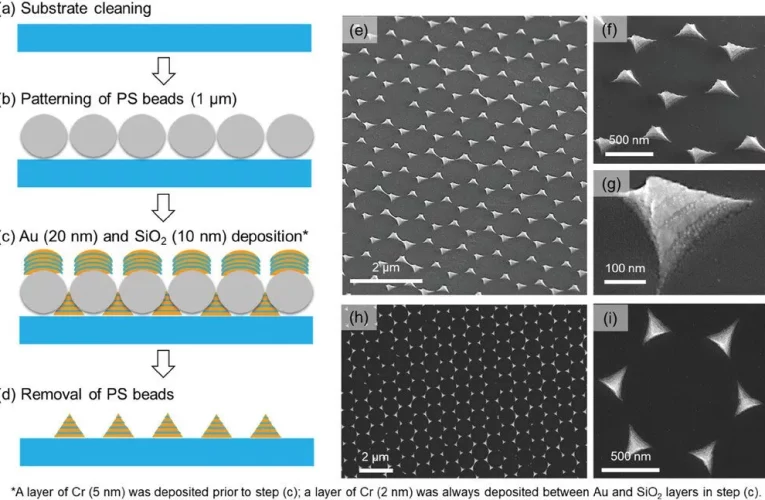 این تراشه می‌تواند دعوا قلبی را تنها در چند دقیقه به‌شکل دقیق تشخیص دهد_تاشکن