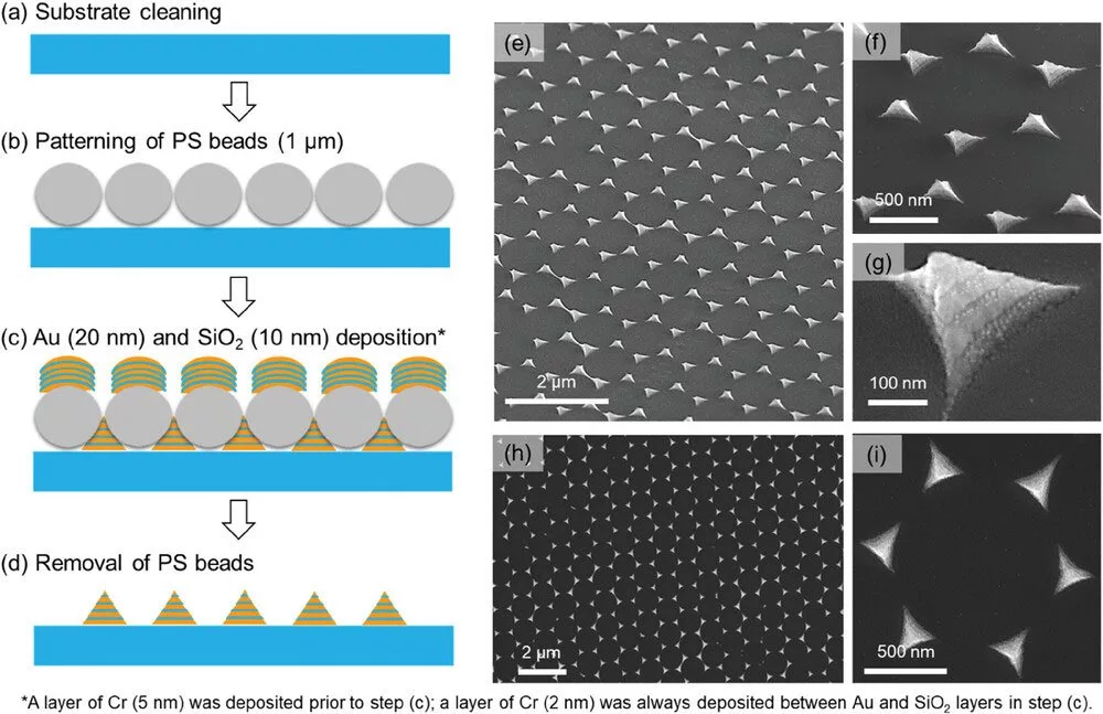 تراشه تشخیص حمله قلبی