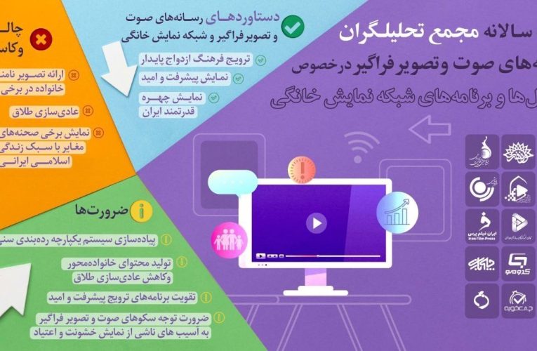 بیانیه سالانه مجمع تحلیلگران ساترا درمورد شبکه نمایش خانگی_تاشکن