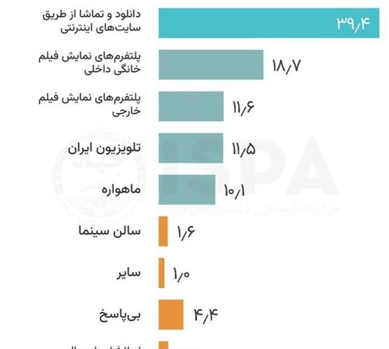 مجدد زنگِ هشدار «افت مخاطب» در تلویزیون به صدا درآمد_تاشکن