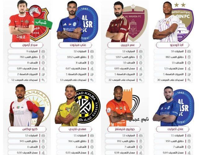 نام قایدی و آزمون در بین تاثیرگذاری لیگ امارات_تاشکن