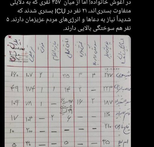 ترخیص ۷۲۹ نفر از مصدومان حادثه بندر شهید رجایی – خبرگزاری مهر | اخبار ایران و جهان_تاشکن
